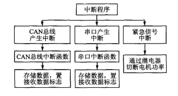 电路设计