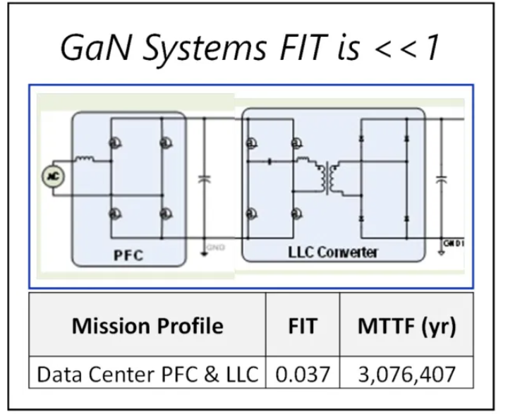 基于SiC或GaN的功率半導體應用設計(圖4)