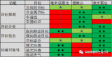 为什么要使用激光雷达？与其传感器优劣对比