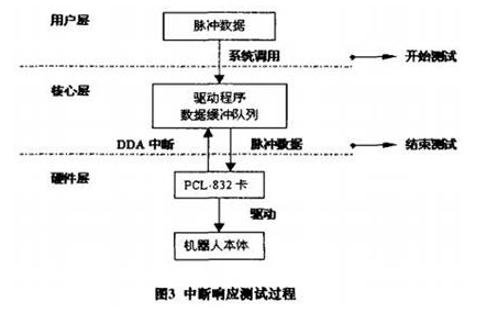 操作系统