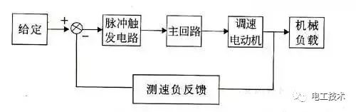 电气控制