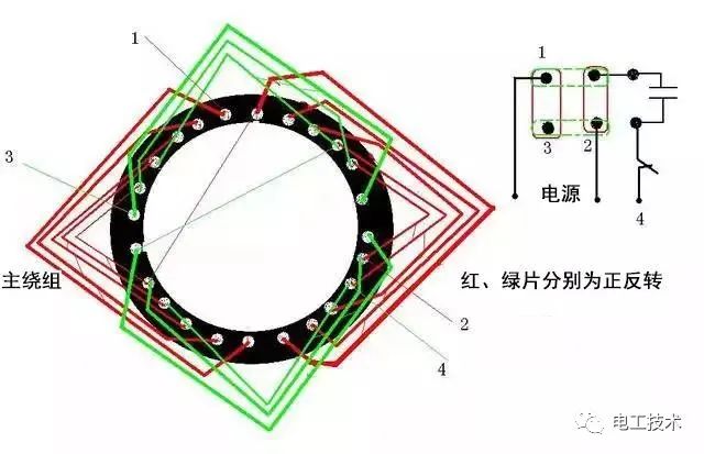 电气控制