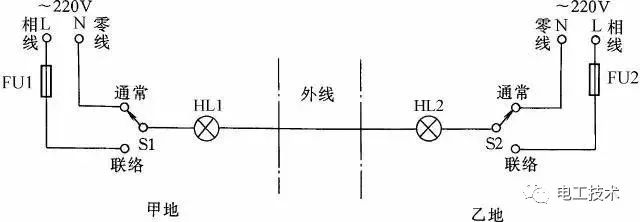 电气控制