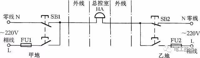 电气控制