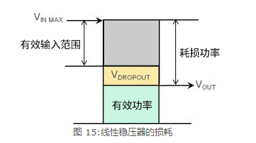 线性稳压器