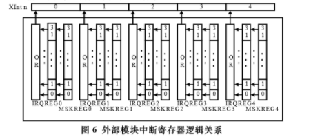 GPIO