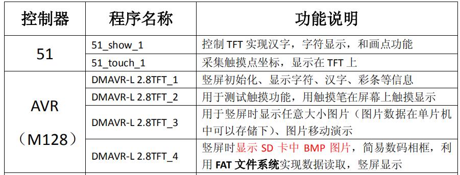 DMTFT-28型<b>TFT</b><b>触摸屏</b>程序资源列表