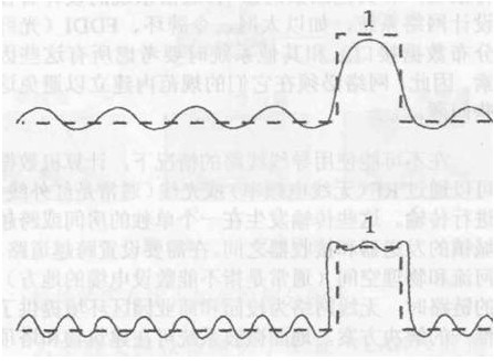 数据通信,数据通信原理是什么?