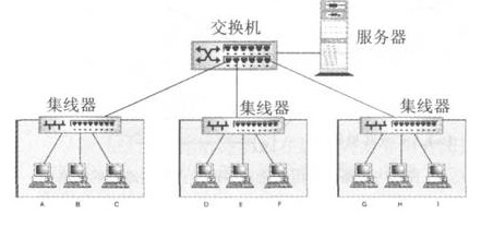 数据通信,数据通信原理是什么?