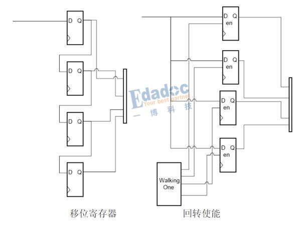 串行信号