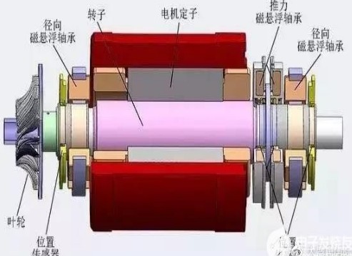 关于工业伺服电机的介绍