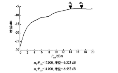 小型化K波段下變頻組件的設(shè)計(jì)