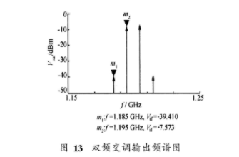 小型化K波段下變頻組件的設(shè)計(jì)