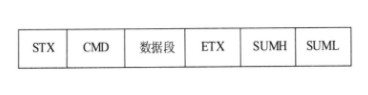 PLC聯(lián)網(wǎng)通信研究