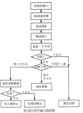 PLC聯(lián)網(wǎng)通信研究