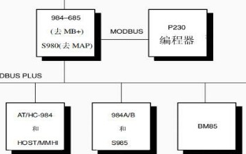 浅谈<b class='flag-5'>MQTT</b>与<b class='flag-5'>Modbus协议</b>的<b class='flag-5'>区别</b>