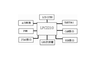 基于LPC2210微控制器實(shí)現機器人人機交互系統的設計