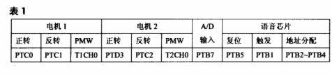 单片机