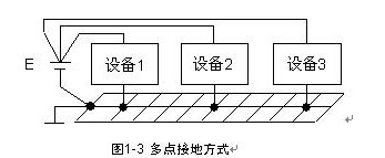 通信设备的接地分类