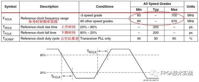 数字电路