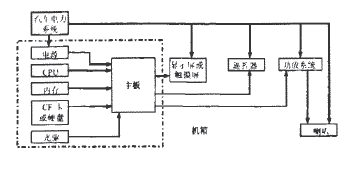 显示屏