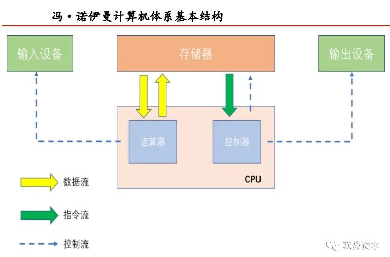 雷泽体育官方对于CPU指令集架构具体讲授(图4)
