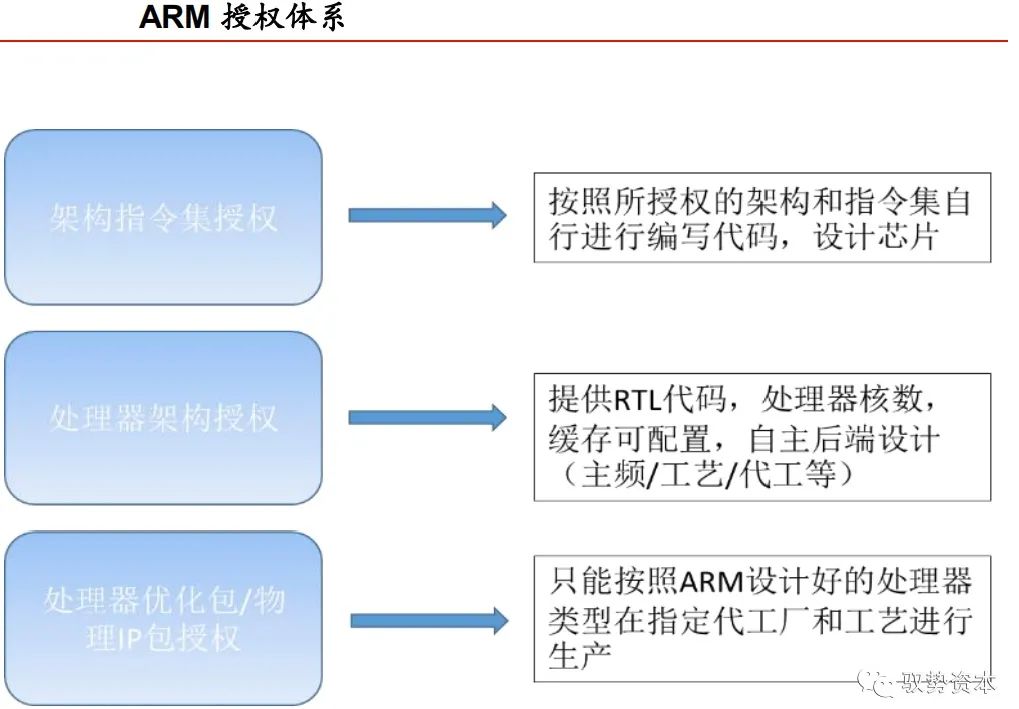 雷泽体育官方对于CPU指令集架构具体讲授(图11)