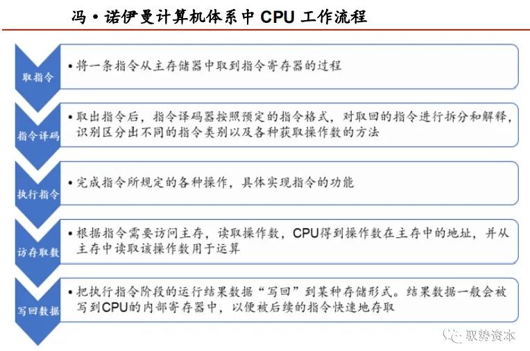 雷泽体育官方对于CPU指令集架构具体讲授(图5)