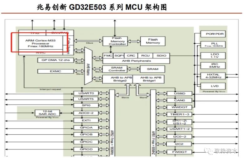 雷泽体育官方对于CPU指令集架构具体讲授(图14)
