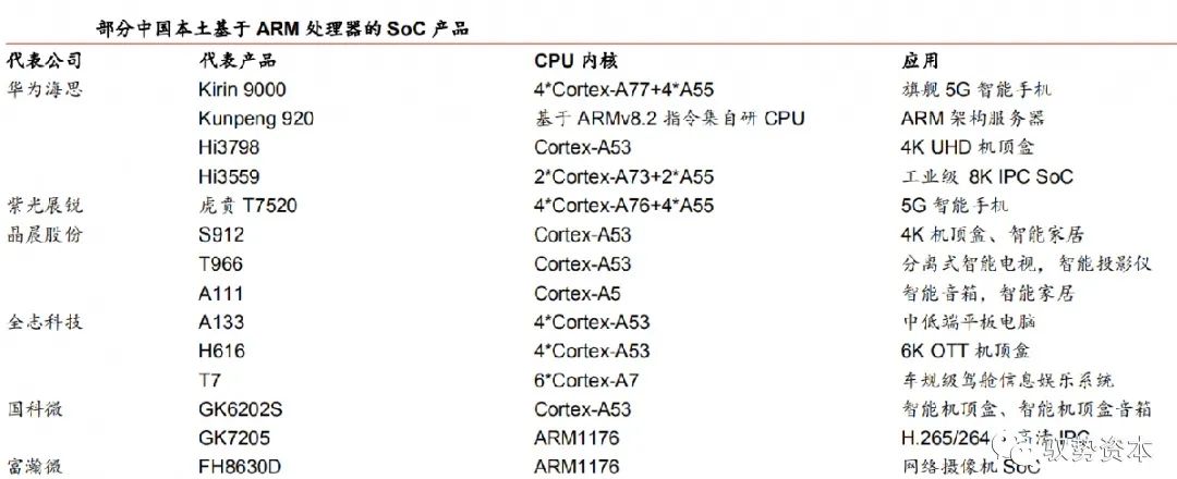 雷泽体育官方对于CPU指令集架构具体讲授(图20)