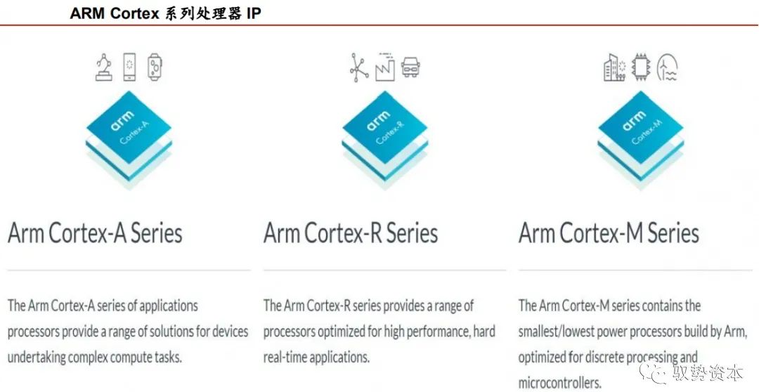 雷泽体育官方对于CPU指令集架构具体讲授(图15)