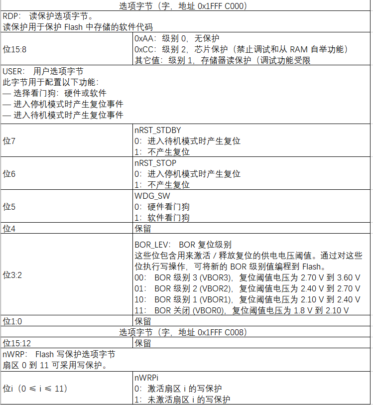 STM32