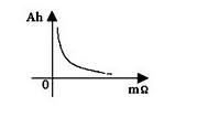 通信電源監(jiān)控系統(tǒng)中蓄電池監(jiān)控模塊的設(shè)計(jì)