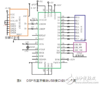 DSP與藍牙模塊USB口通信模塊設計