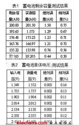 通信电源监控系统中蓄电池监控模块的设计