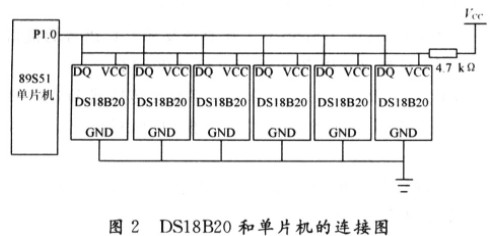 通信電源蓄電池溫度監測系統設計