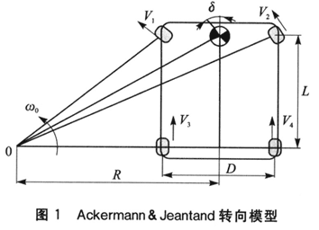 基于ARTXl66的電子差速算法實(shí)驗(yàn)平臺(tái)的設(shè)計(jì)與驗(yàn)證分析