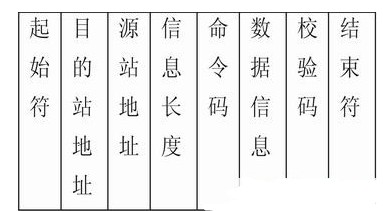 大功率开关电源系统通信模块设计