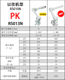 川崎机器人发布新款机器人RS013N、KJ155...