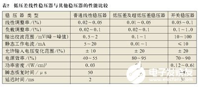 稳压器