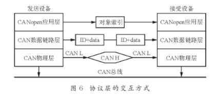 二极管