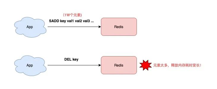 Redis