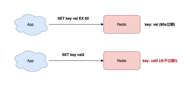 Redis