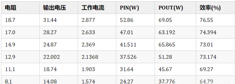 半桥电路