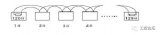 超全弱電工程RS485總線知識(shí)合集
