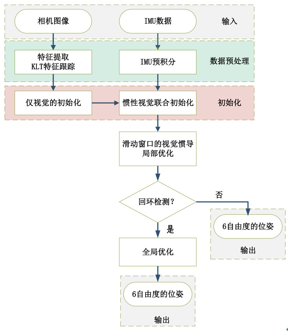 传感器