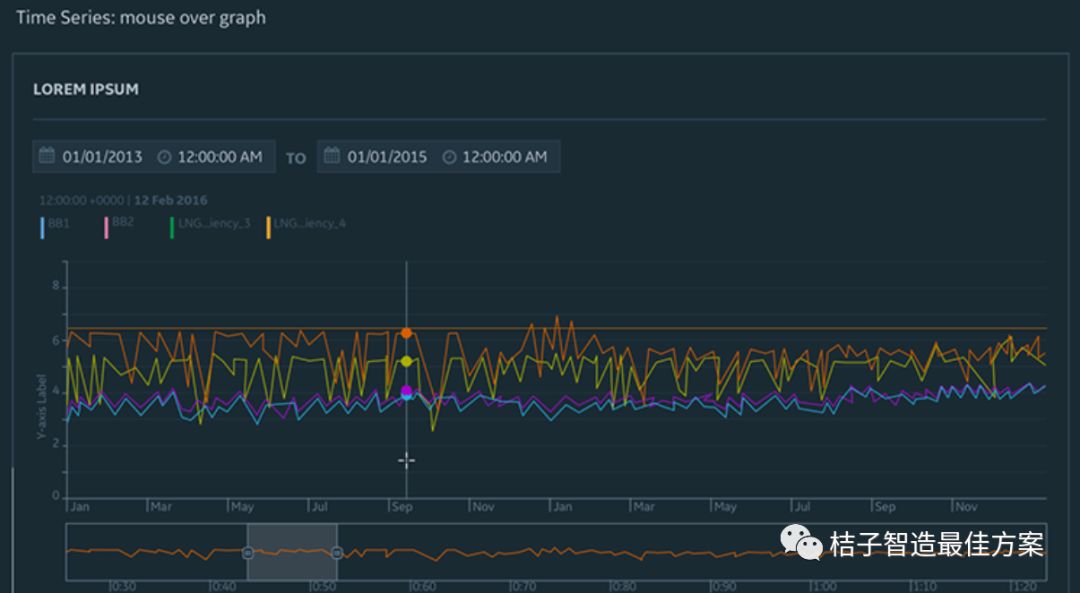 从Predix中思考工业互联网的现状与未来