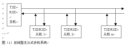 基于ATMEGA8L单片机实现车载信息采集系统的应用方案