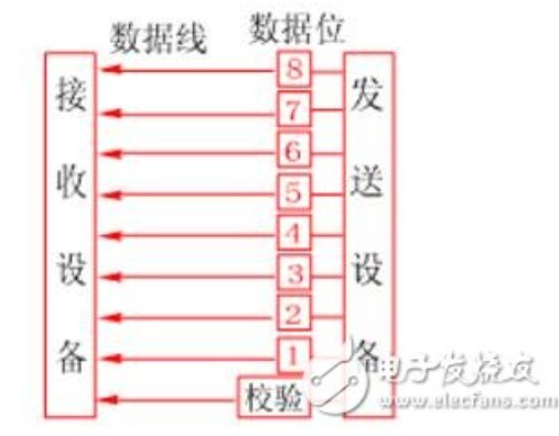 串行程序如何并行化,串行和并行的区别