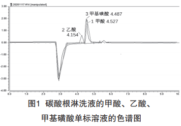 发生器